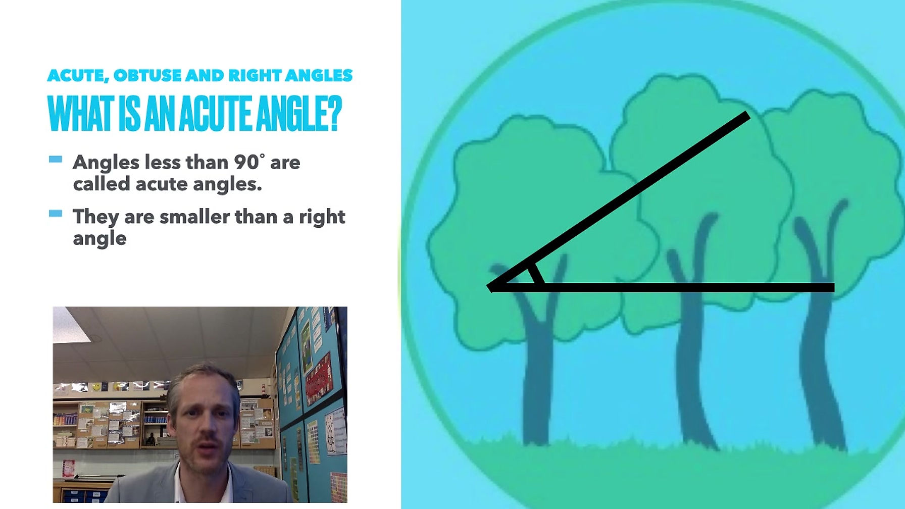 Acute, Obtuse and Right Angles